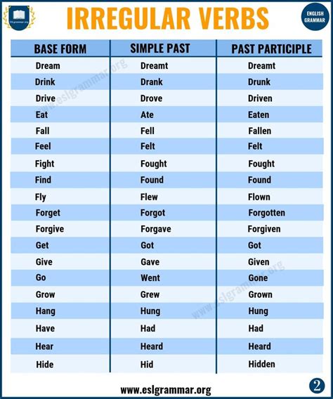 Irregular Past Tense Verbs | 75+ Important Irregular Verbs List