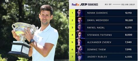 How Tennis Rankings Work (Easy Guide) - TennisPredict