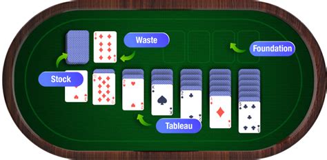 Casino Solitaire Game Guide | Learn the Rules & Winning Tips