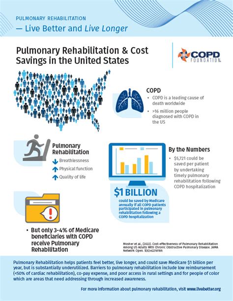 What is Pulmonary Rehabilitation? | COPD Foundation