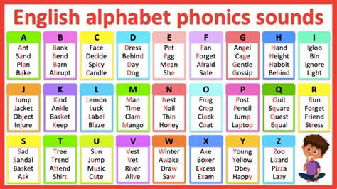 Alphabet Phonics Sounds Chart