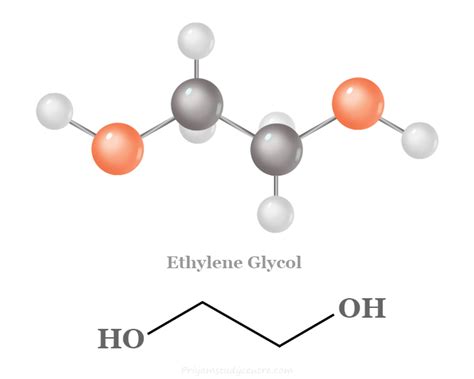 Ethylene Glycol - Properties, Formula, Structure, Production