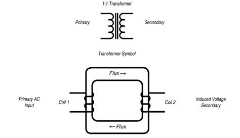 Electrical Isolation Methods | Atlas Scientific