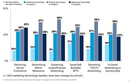 2023 Digital marketing trends: Which innovations to invest in?