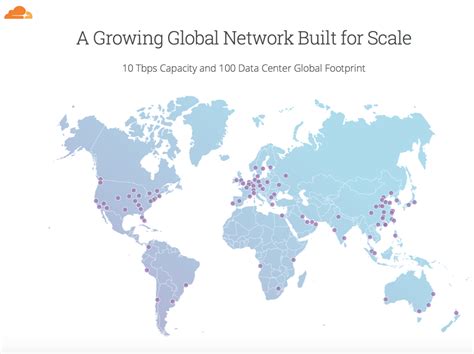 Cloudflare: Reviews, Pricing, Demo And Product Details