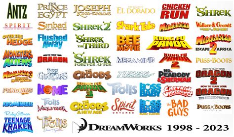 All Dreamworks Animation Movie Logos (1998-2023) by CoolTeen15 on DeviantArt