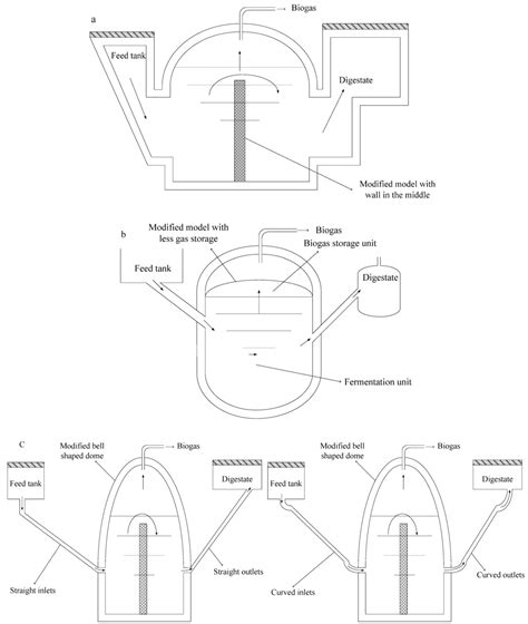 Design biogas plant pdf viewer - yytaia