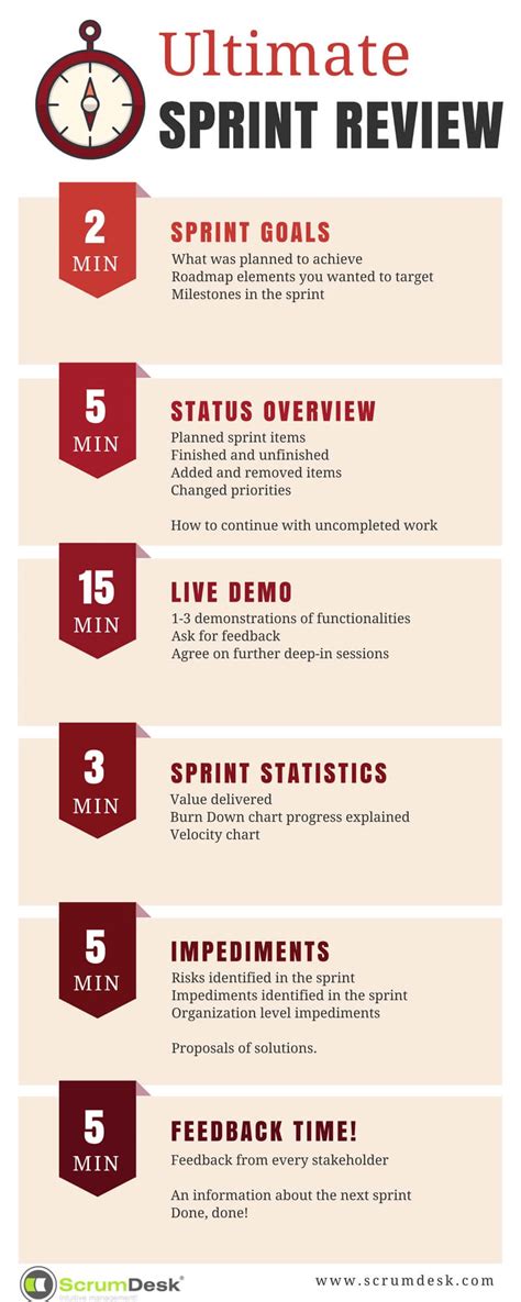 Ultimate sprint review demo agenda | ScrumDesk, Meaningful Agile