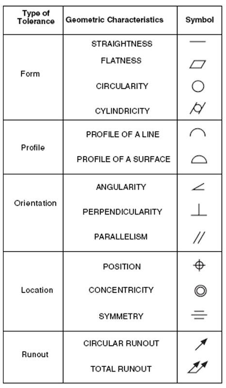 CNC Engineering link: Engineering Drawing