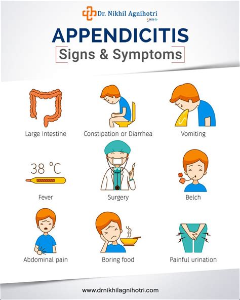 Symptoms And Treatment Of Appendicitis