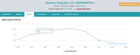 Garware Hi-tech films (Earlier Garware polyester) - Untested - but ...