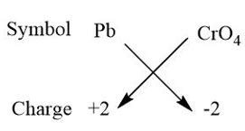 Write the formula for the compound lead(II) chromate and state the ...