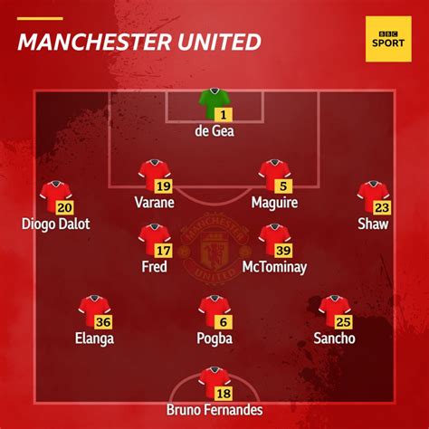 Man Utd v Leicester - confirmed team news - BBC Sport