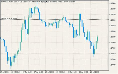 Color templates for MT5. 40 items. - MT5 - General - MQL5 programming forum