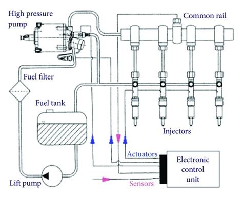 Exploring Common Rail Injection Technology: Advantages, Disadvantages ...