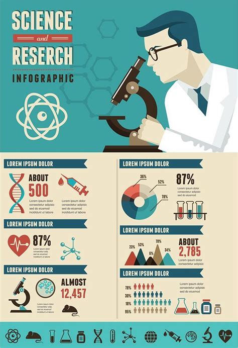 Science infographic - Research, Bio Technology and Science infographic by Marina Zlochin, via ...