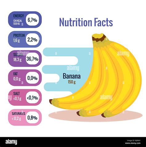 Banana nutrition facts Stock Vector Images - Alamy