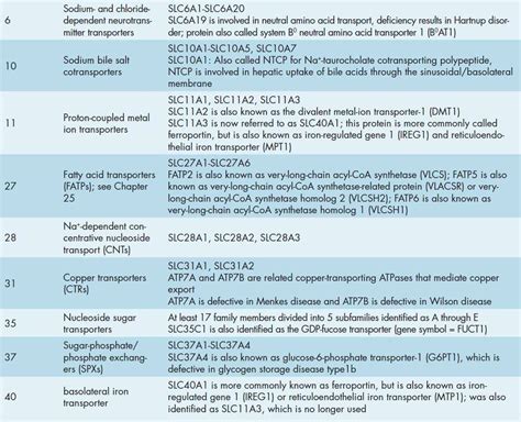 7 Biological Membranes and Membrane Transport | Basicmedical Key