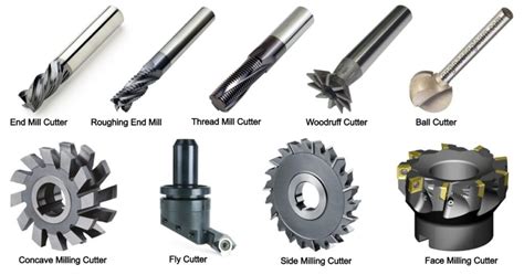 Understanding Milling Cutters in CNC Machining