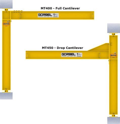 Jib Crane Design | Free Standing Jib Cranes | Wall Bracket Jib Cranes