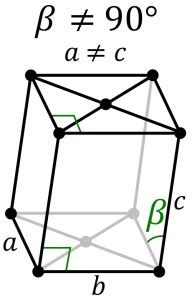 Crystal Structure - Structure and Bonding | Chemistry |Byjus