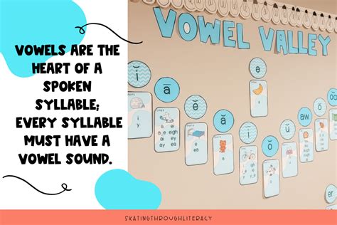 How to Start using a Vowel Valley Sound Wall in your Classroom ...