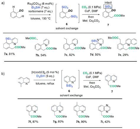 Scheme 10. Selected examples for carboxylation reactions of benzylic... | Download Scientific ...