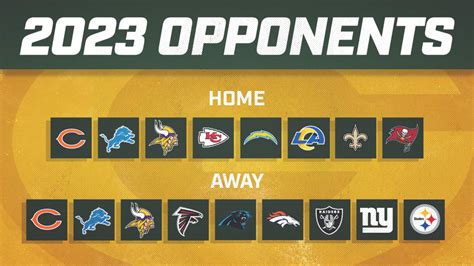 Packers Expected 2024 Schedule Announcement - simulation carte grise