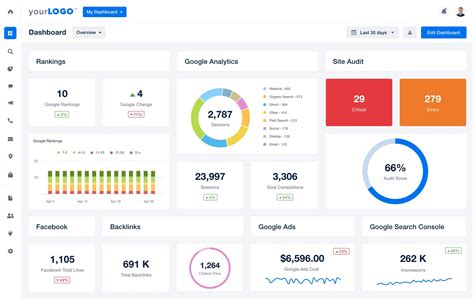 Mastering Marketing Metrics as a Guide to Success - AgencyAnalytics