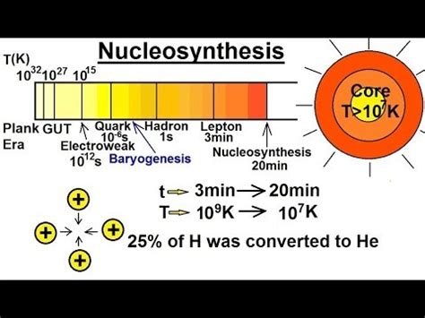 Astronomy: The Big Bang (21 of 30) Nucleosynthesis (time = 3min to ...