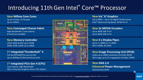 Intel Launches 11th Gen Core Tiger Lake: Up to 4.8 GHz at 50 W, 2x GPU ...