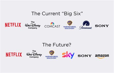 How a Comcast/Paramount Merger could work : r/MediaMergers