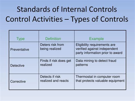 Internal Control Types