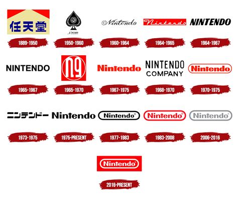 Nintendo Logo, symbol, meaning, history, PNG, brand