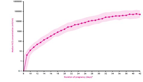 Home Pregnancy Test Accuracy Before Missed Period - PregnancyWalls