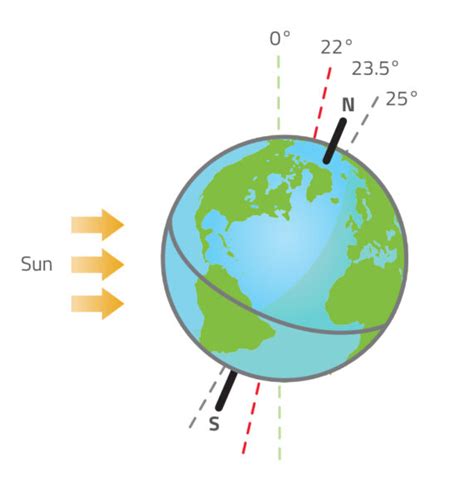 Ten things that affect our climate – Science in School