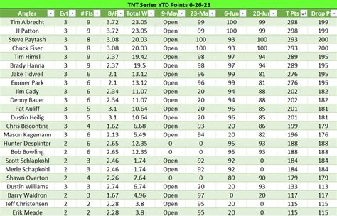 2021 TNT Series Results