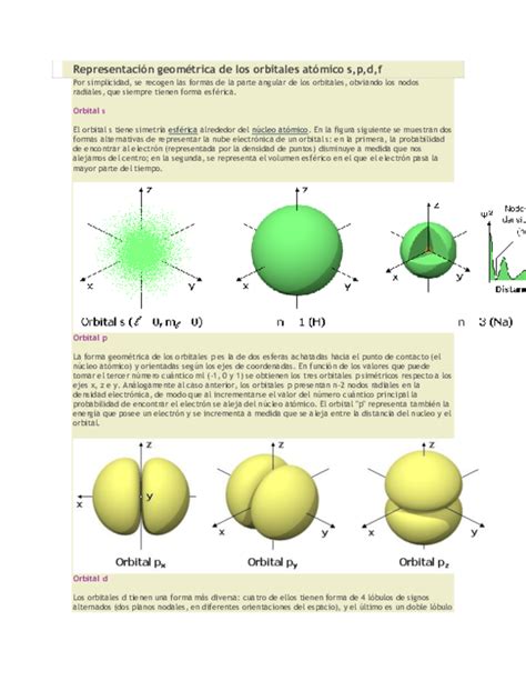 Forma Geometrica De Orbitales S P D F - Formă Blog