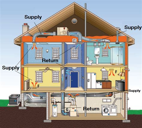 HVAC - Energy Education