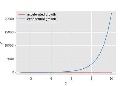 Plot multiple lines with Python & Matplotlib | EasyTweaks.com