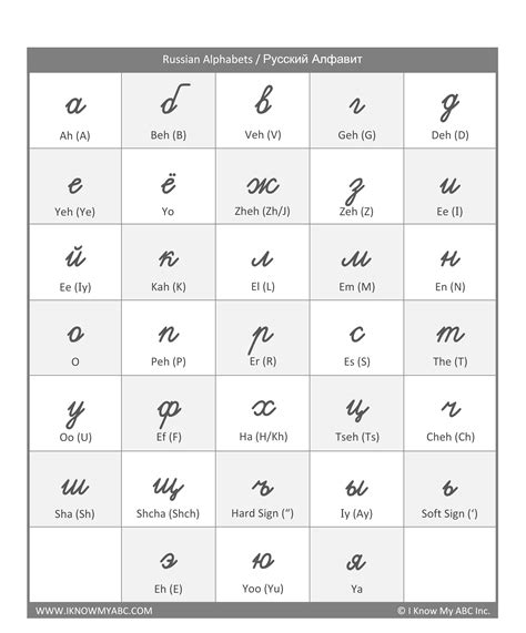 Learn Russian Alphabets Free Educational Resources I Russian Alphabet ...