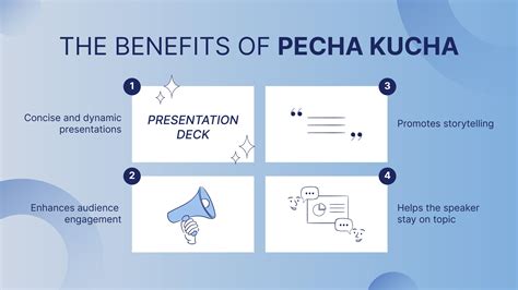 What is a Pecha Kucha Presentation?