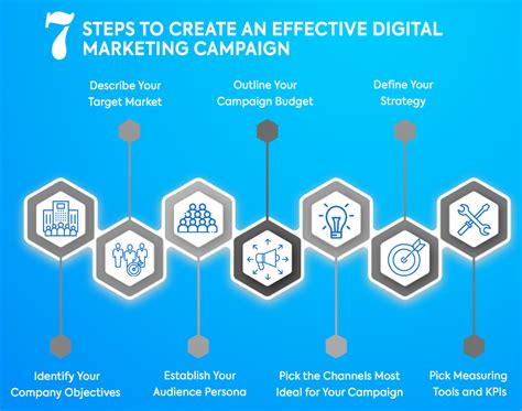 How to Create Effective Digital Marketing Campaign In 2019 | WebCaptive ...