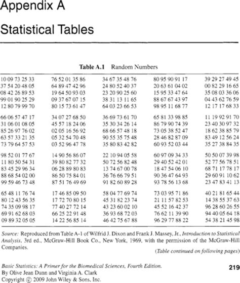 Appendix A: Statistical Tables - Basic Statistics - Wiley Online Library