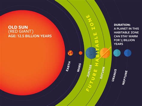 Dying stars could thaw frozen planets and spawn life - Business Insider