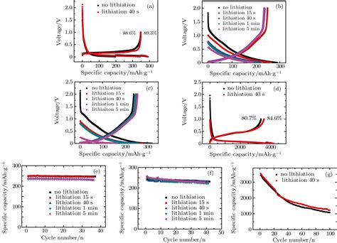 Conductivity and applications of Li-biphenyl-1,2-dimethoxyethane solution for lithium ion batteries