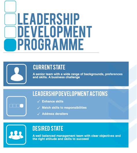 Leadership Executive Development - leadership development - executive development | Facchini ...