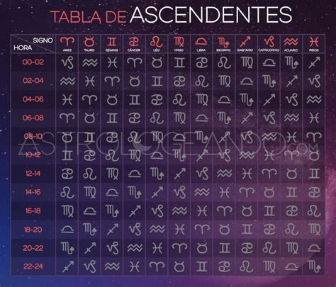 ️】¿Cuál es el significado del signo lunar y ascendente? - Epoje