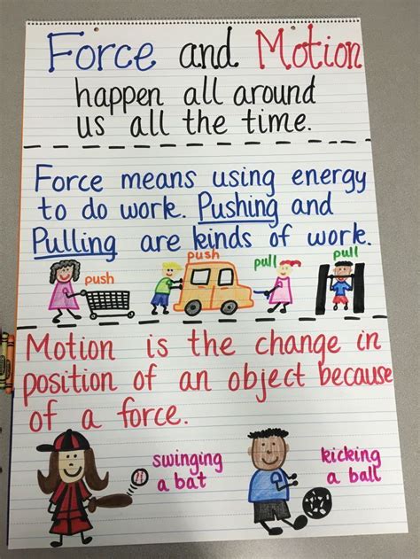 Force and Motion Anchor Chart Fourth Grade Science, Primary Science ...