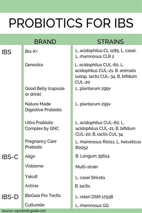 IBS & Gut Health Blog — Judge Nutrition - IBS Management & Gut Health